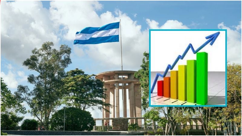 Crecimiento económico de Honduras en 2022