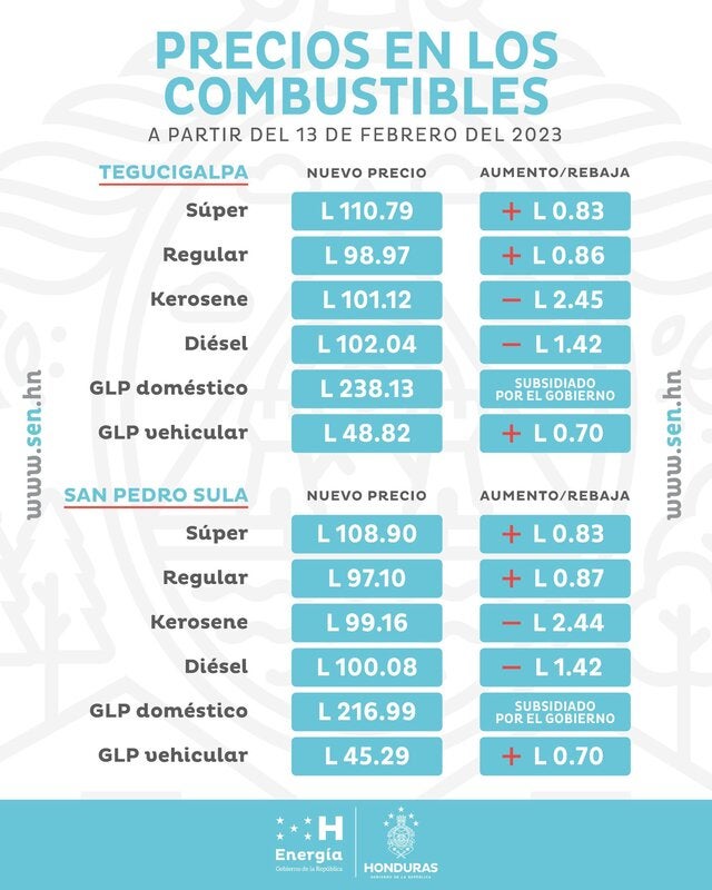 COMBUSTIBLES 
