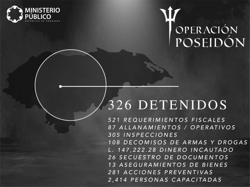 Resultados poseidón