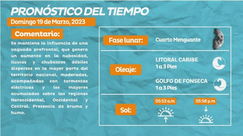 Pronostico del tiempo