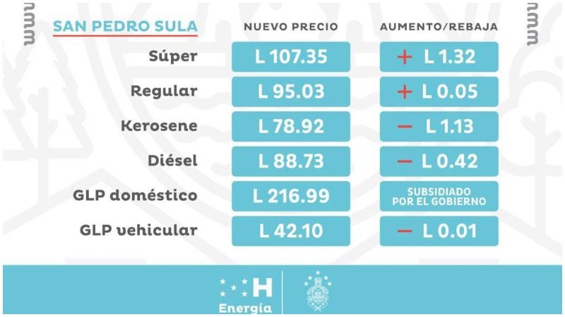 Precios de los combustibles en San Pedro Sula. 