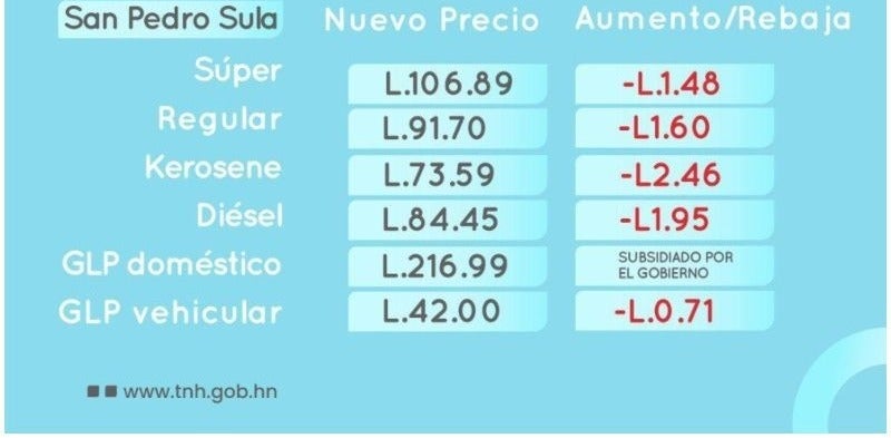 Precios de combustibles en SPS. 