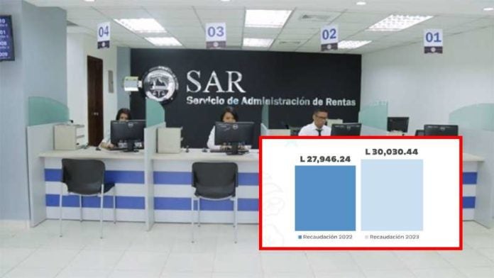 SAR recaudación 2023