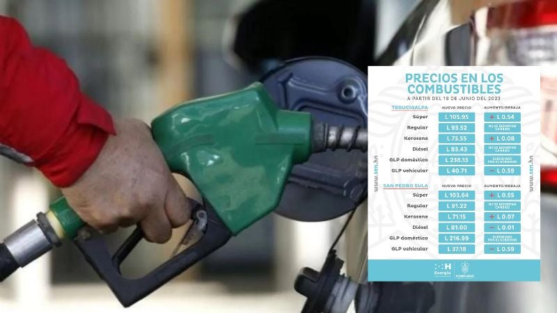 Precio combustibles 19 junio