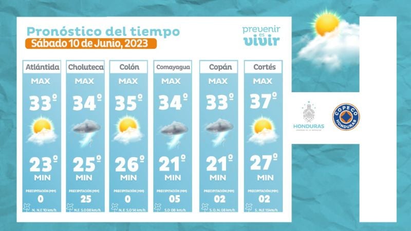 Clima en Honduras Hoy