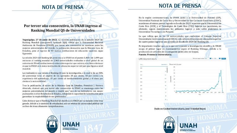 UNAH figura entre las mejores universidades del mundo por tercer año consecutivo