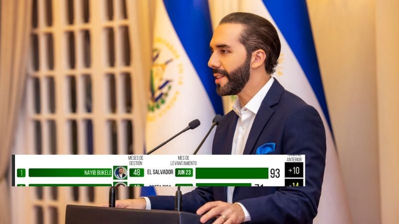 Nayib Bukele 