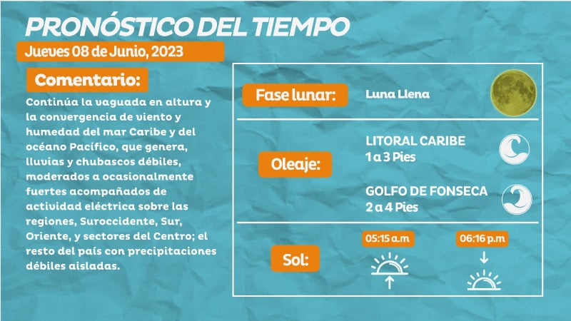 Clima 