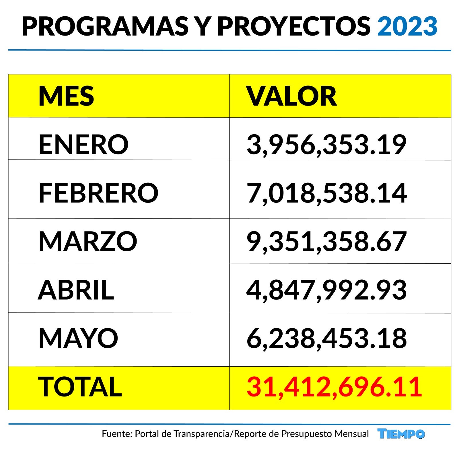 Programas y proyectos 