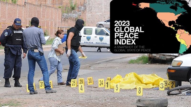 Honduras cae 13 puestos en Índice de Paz Mundial