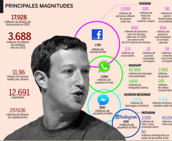 Citan a Zuckerberg a testificar por uso de Meta para tráfico de personas.