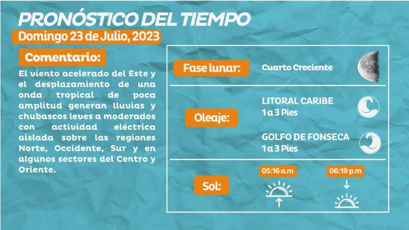 Clima en Honduras hoy 