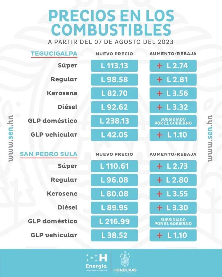 Combustible