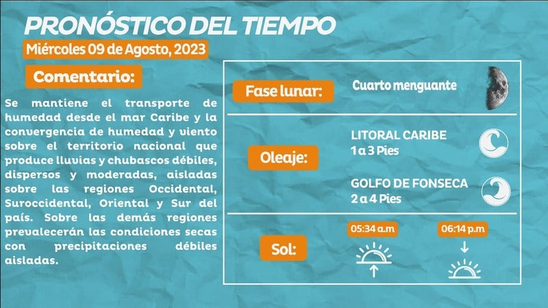 clima Honduras lluvias