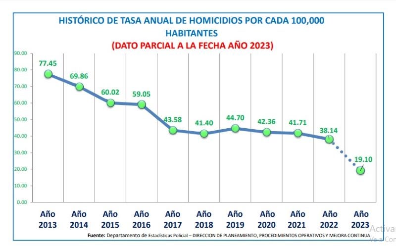 Estadísticas