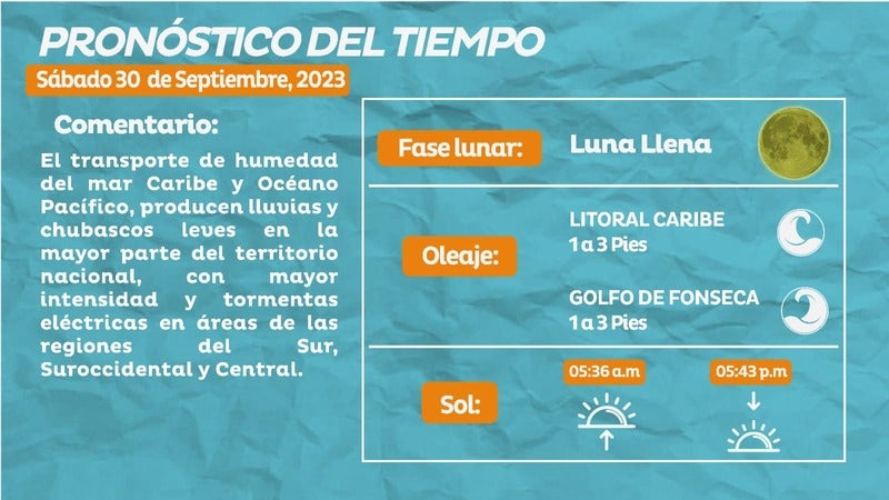 clima Honduras sábado