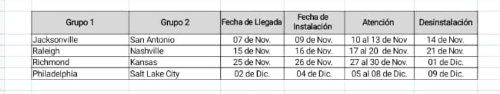 Consulados móviles