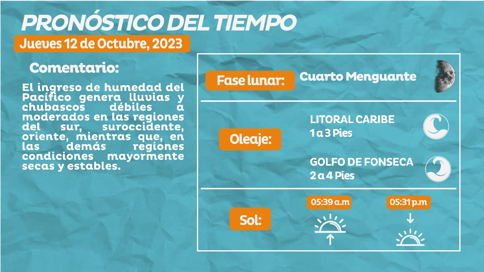 Clima en Honduras