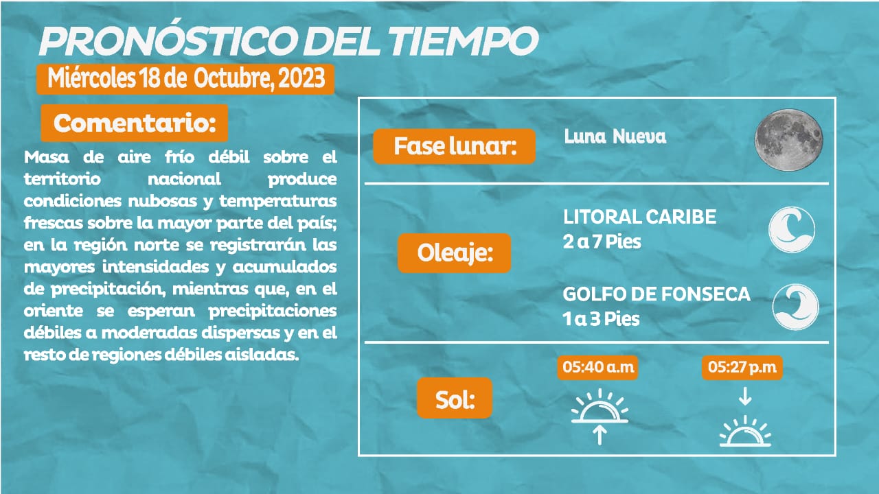 Clima en Honduras