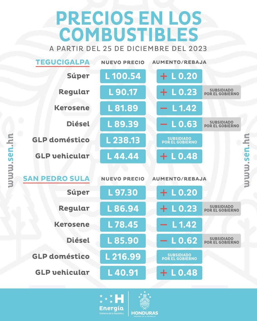 Precio de los combustibles lunes 25 diciembre 