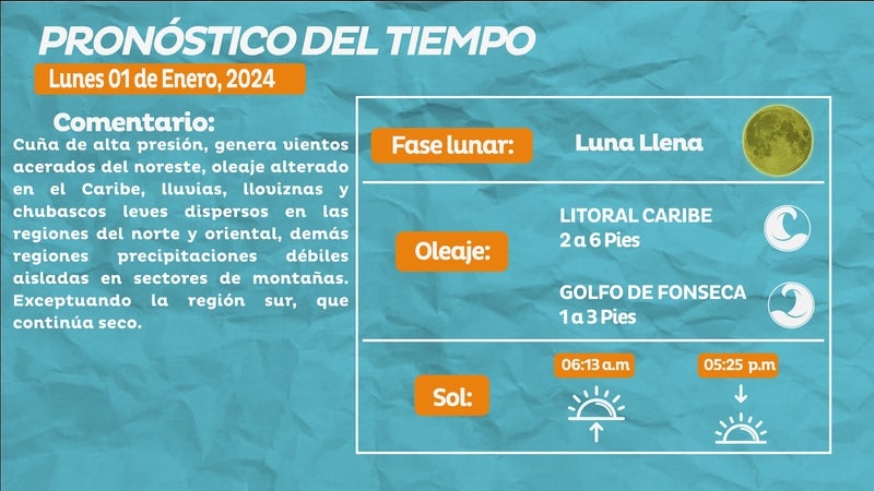 COPECO