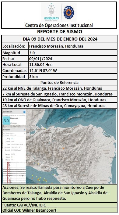 Registran sismo de 3.0 en Talanga, Francisco Morazán