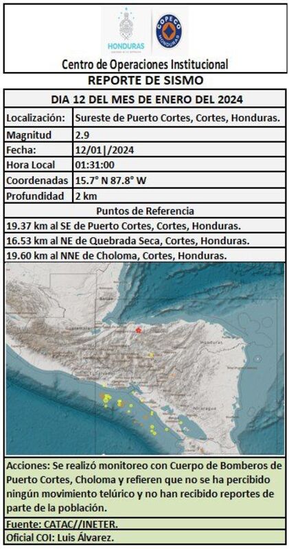 Boletín del sismo en Cortés. 