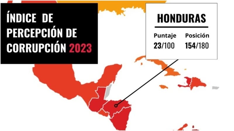 Índice de corrupción en Honduras