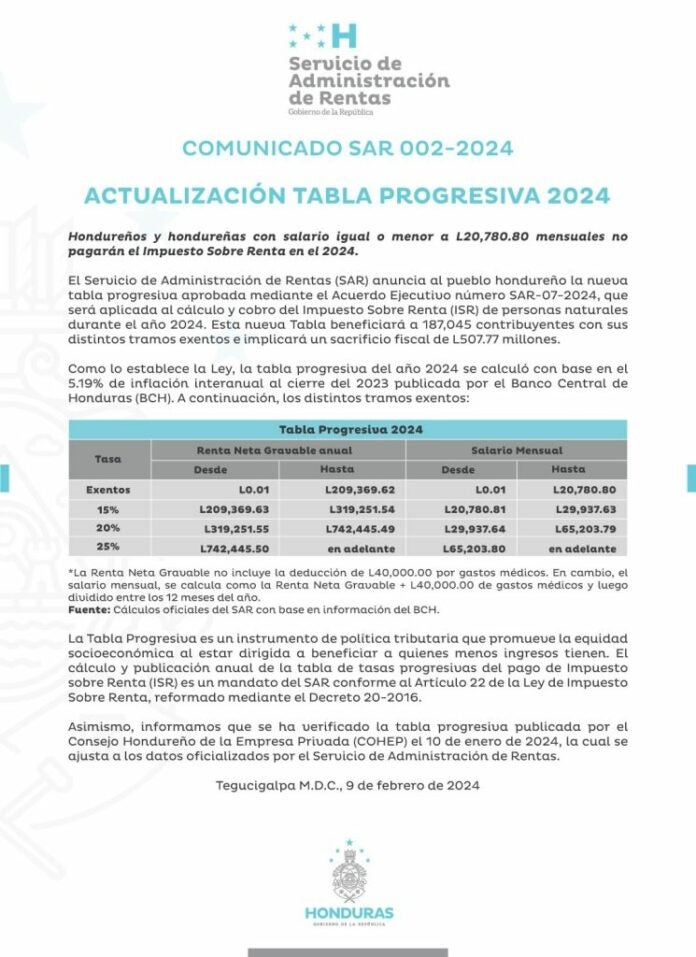 SAR publica tabla progresiva para calcular cobro del ISR este 2024