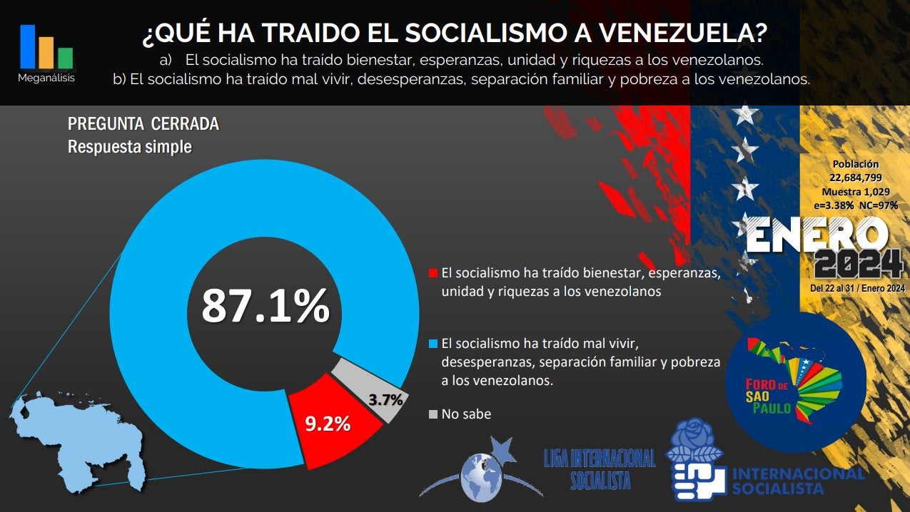 Socialismo en Venezuela