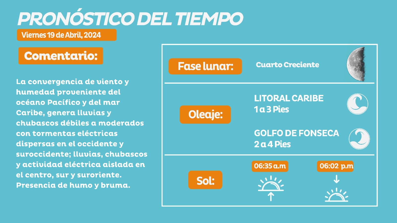 Clima viernes 19 abril 2024.
