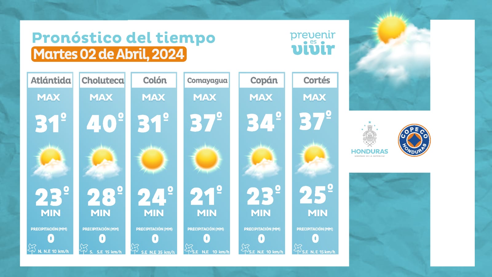 Clima martes 02 de abril 2024.