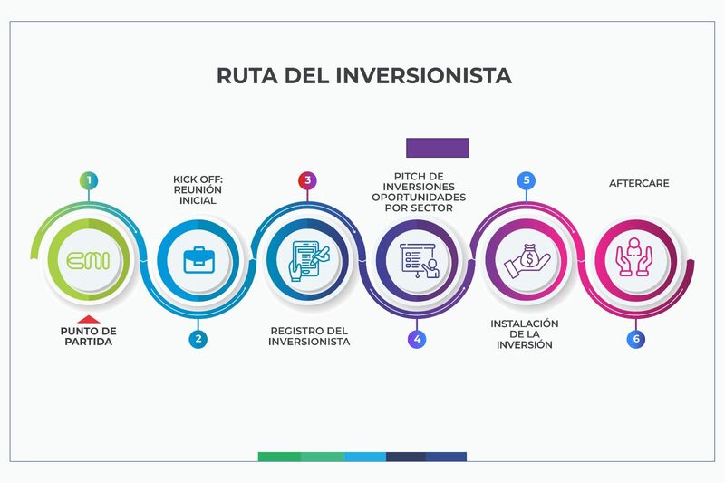 Honduras, Rusia e Indonesia debaten en Congreso de Inversión en Abu Dabi