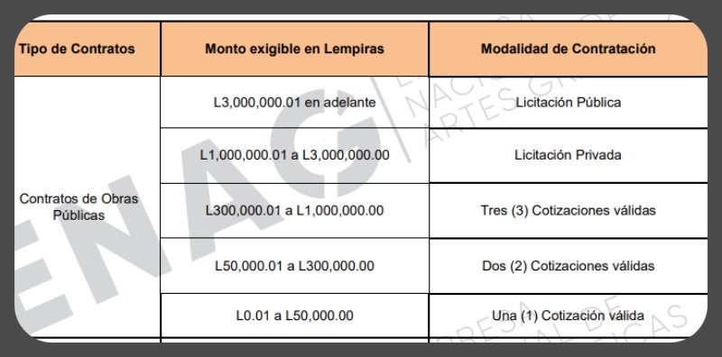 Presupuesto General de Ingresos y Egresos de la República de 2023.
