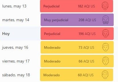 Pronóstico del Índice de Calidad del Aire (ICA) de San Pedro Sula. 