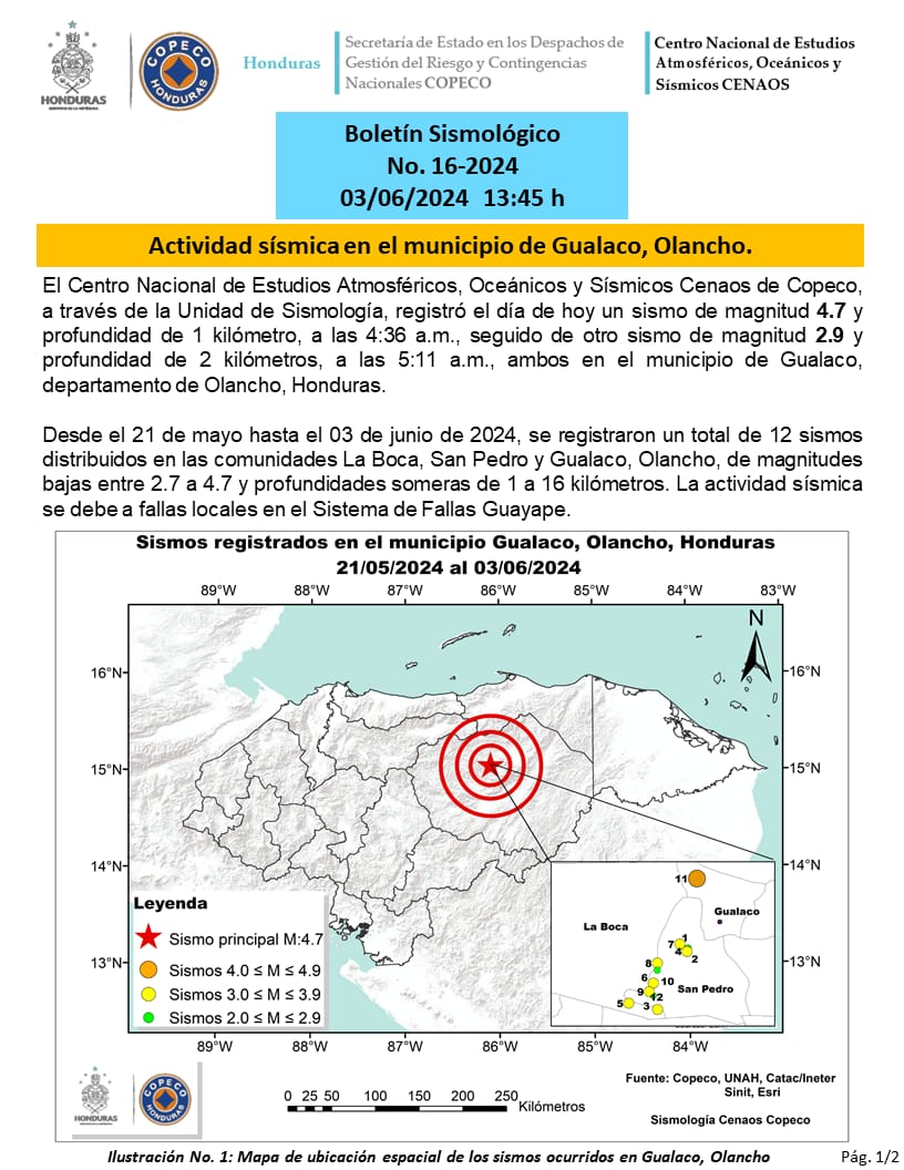 COPECO registra sismo de 4.7 en Gualaco, Olancho