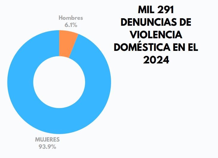 denuncias 