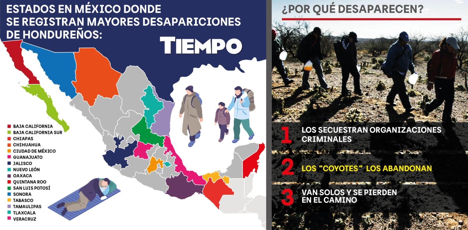 Hondureños que desaparecieron en México