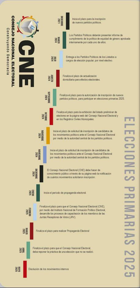 Calendario de elecciones en Honduras.