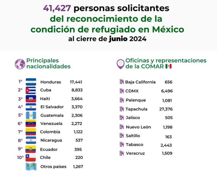 ASILO EN MÉXICO JUNIO 2024