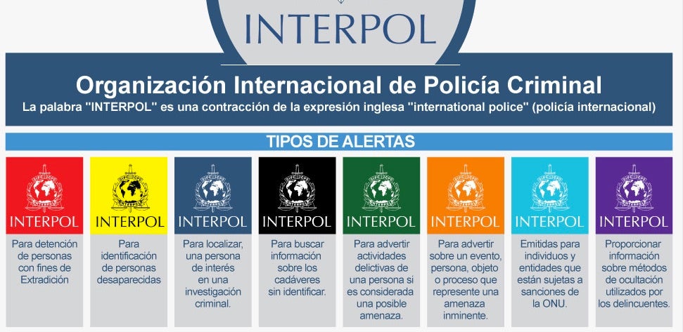 Notificaciones de Interpol.