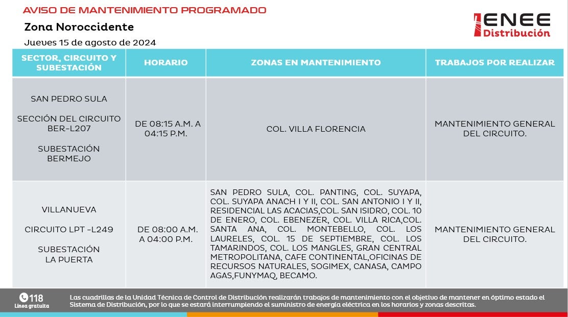 Anuncian cortes de energía en Choluteca, Cortés, FM Y Ocotepeque