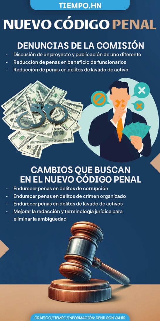 PORTADA| Proponen derogar del Código Penal tras 4 años en vigencia