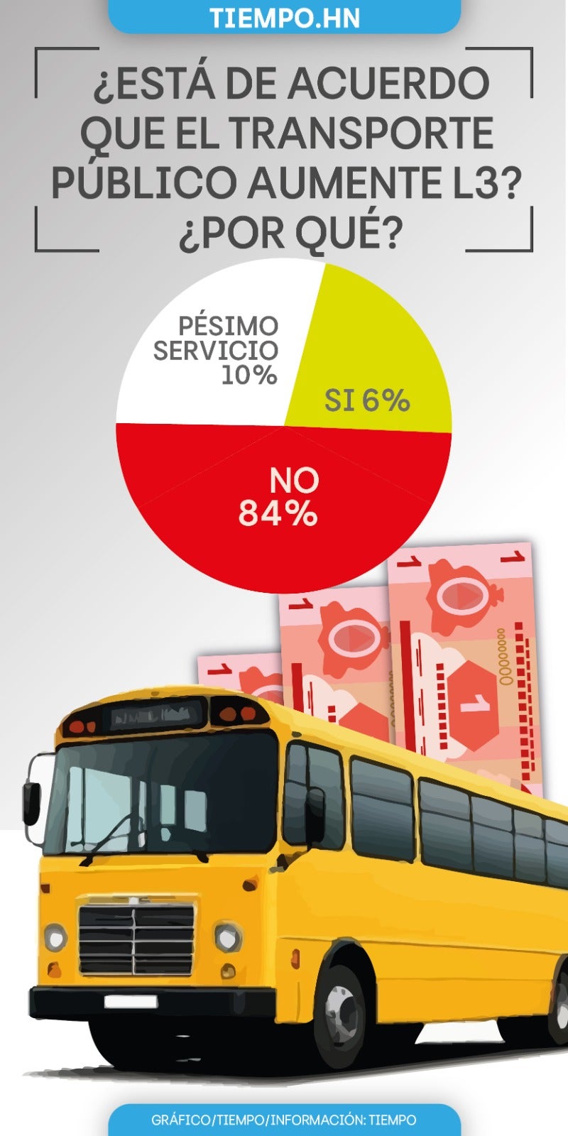 AUMENTO A LA TRARIFA DEL TRANSPORTE 