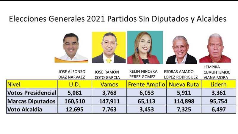 Elecciones 2021