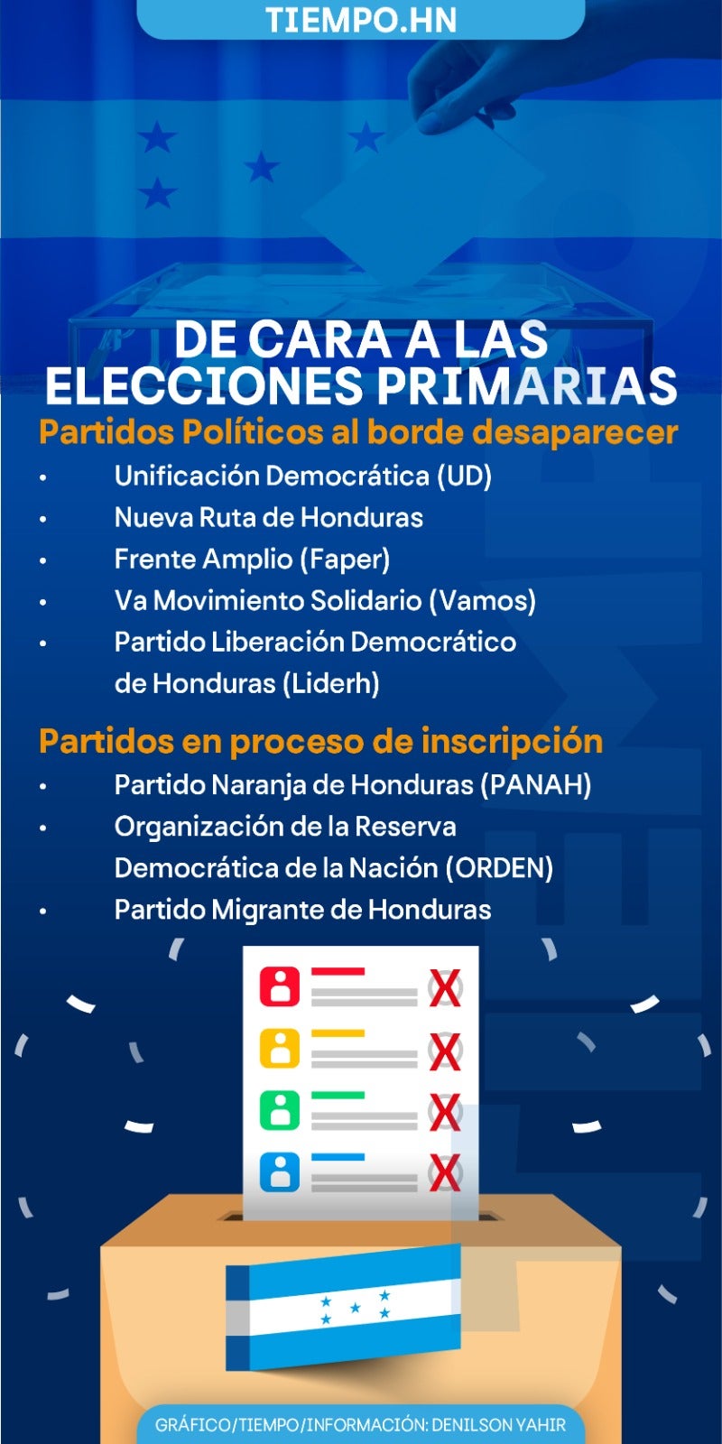 Partidos Políticos