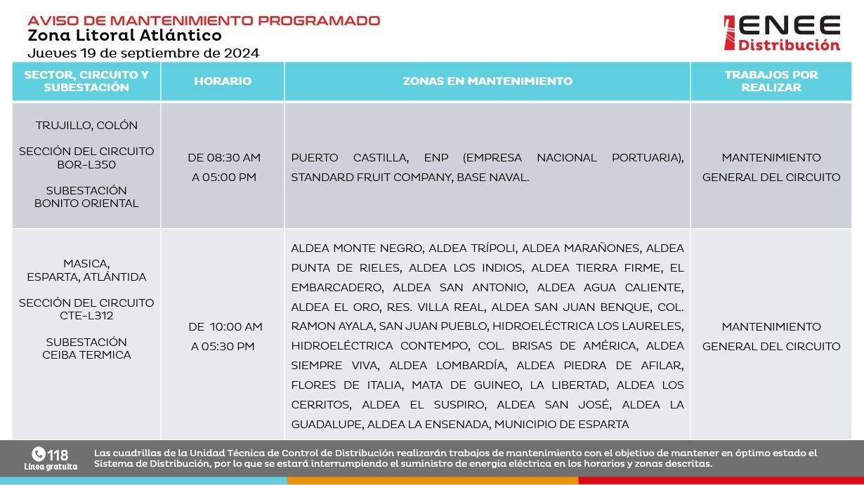 Cortes de energía 