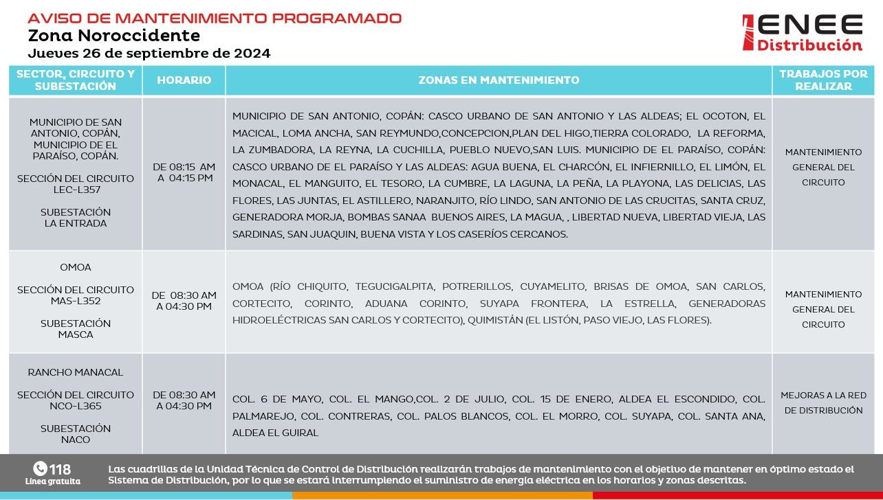 Cortes de energía 