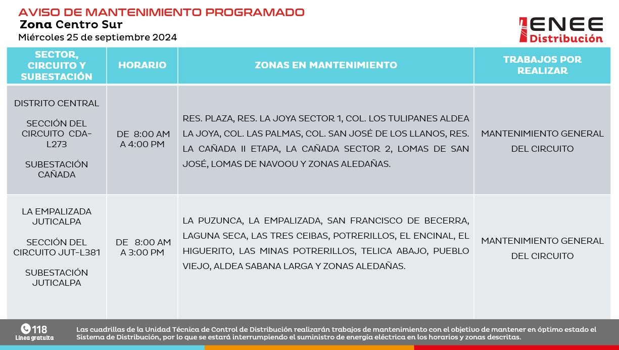 Cortes de energía