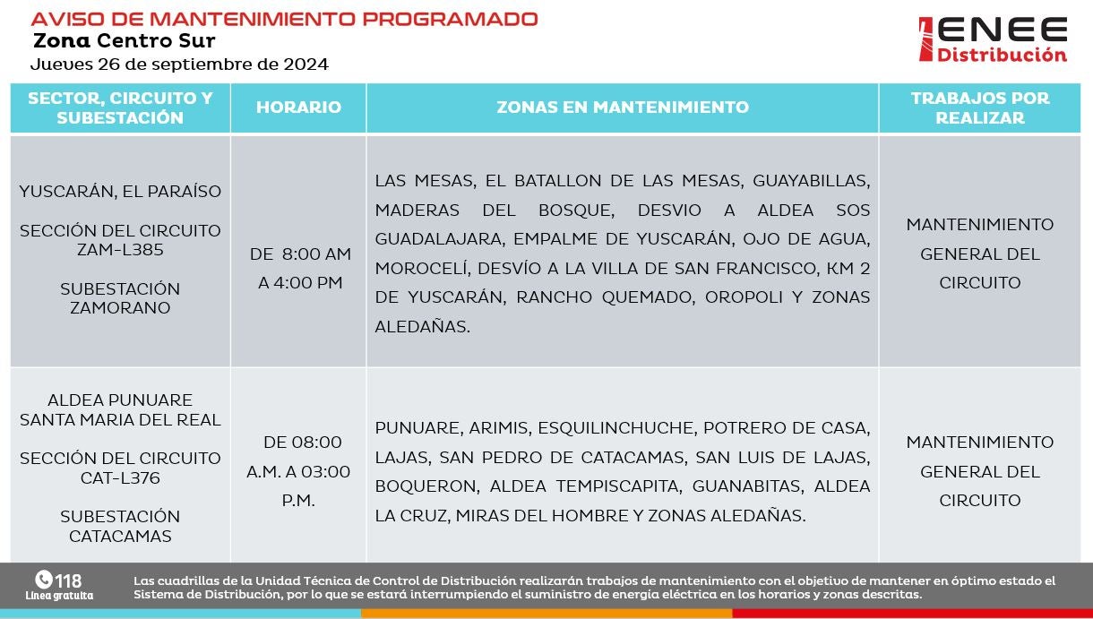 Cortes de energía 